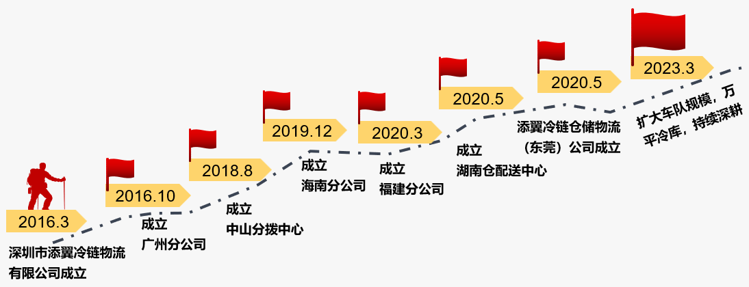 关于我们(图1)