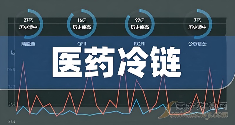 冷链药品有哪些？医药冷链包括哪些(图1)